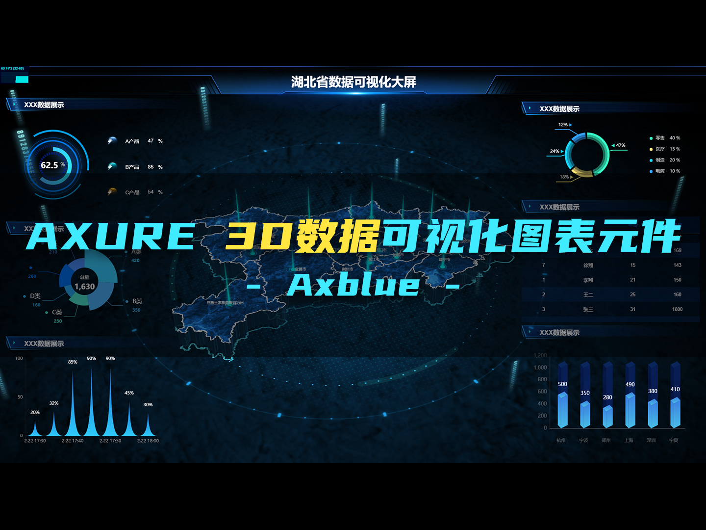 Axure3D数据可视化图表元件库之Axblue